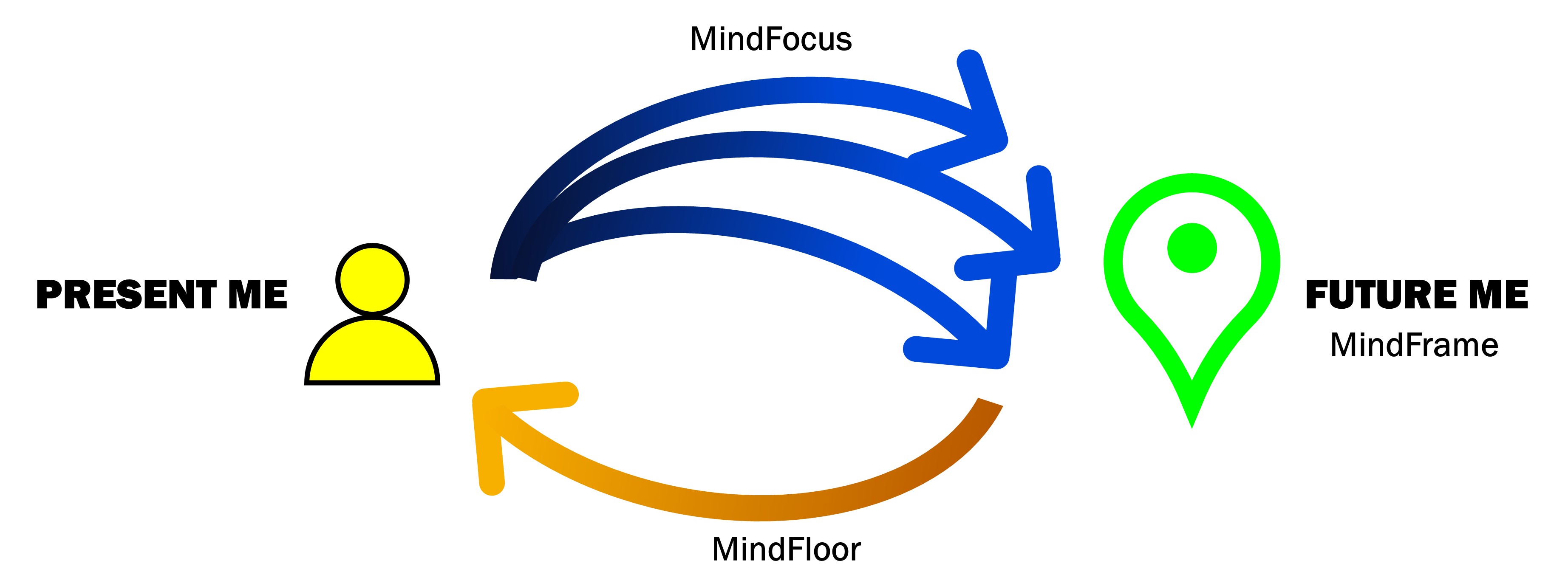 Ness Labs : Future MindFraming